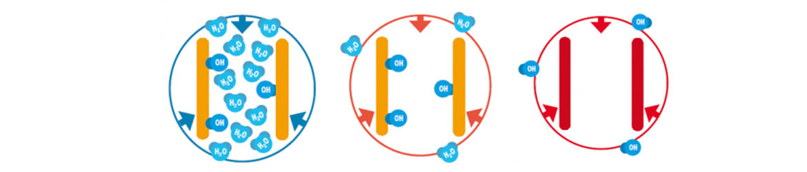 Process de thermotraitement des lames karakum